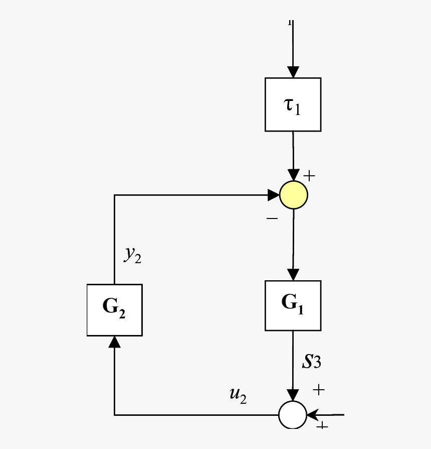 Diagram, HD Png Download