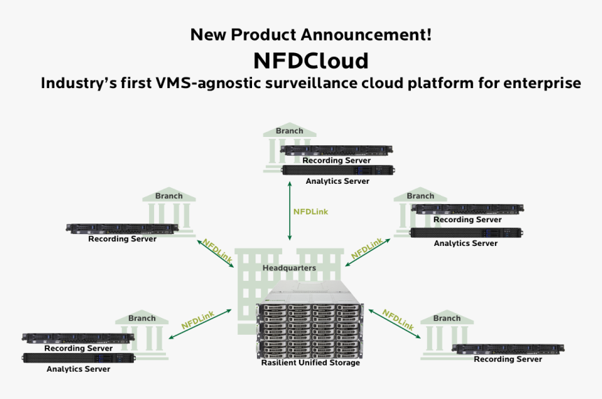 Rasilient Servers Diagram, HD Png Download