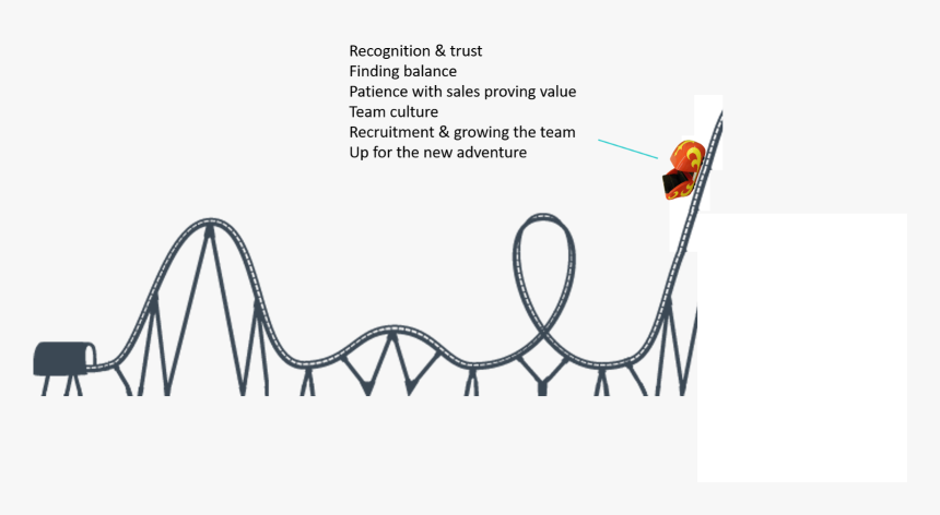 Transparent Rollercoaster Png - Roller Coaster In Desmos, Png Download
