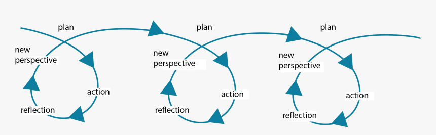 Ongoing Reflection, HD Png Download