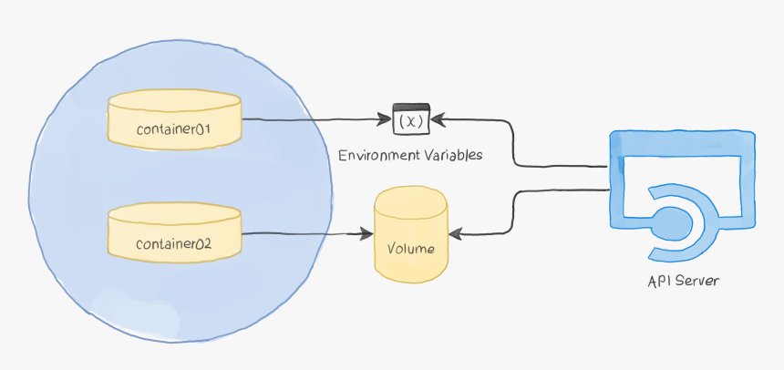 Diagram, HD Png Download