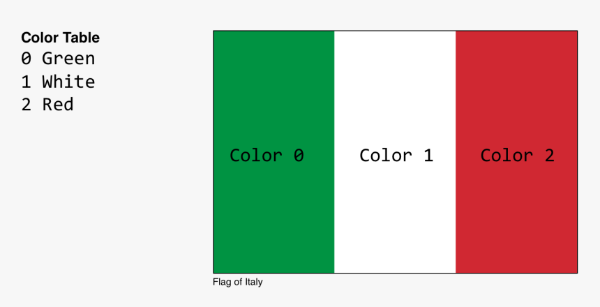 Transparent Italy Flag Png - Colorfulness, Png Download