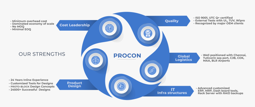 Transformer Manufacturers In India - Graphic Design, HD Png Download