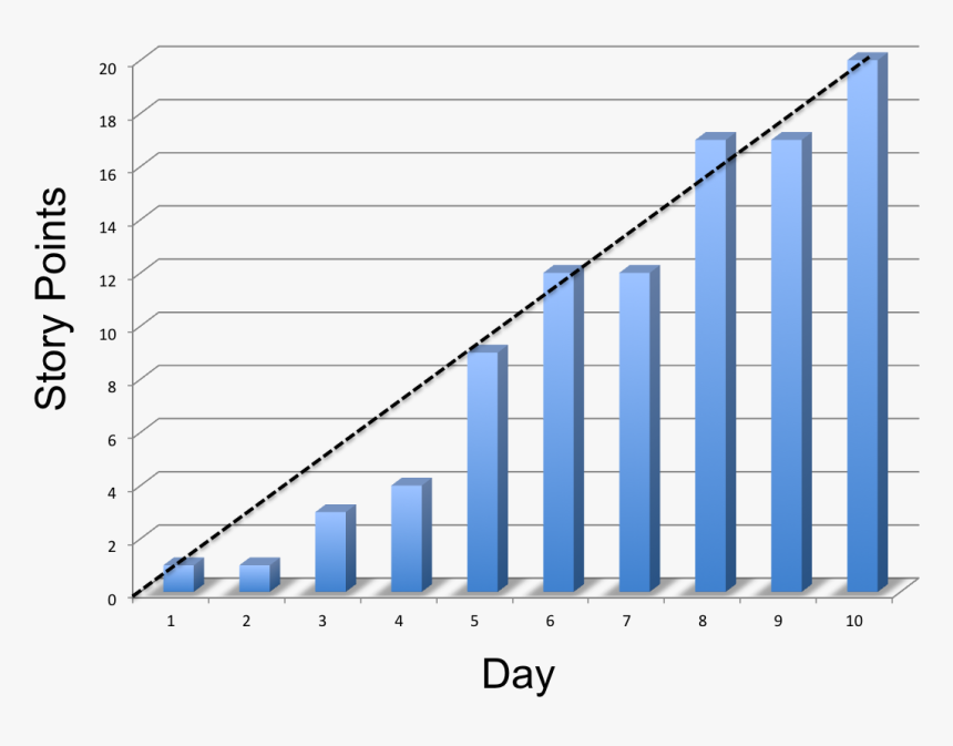 Plot, HD Png Download