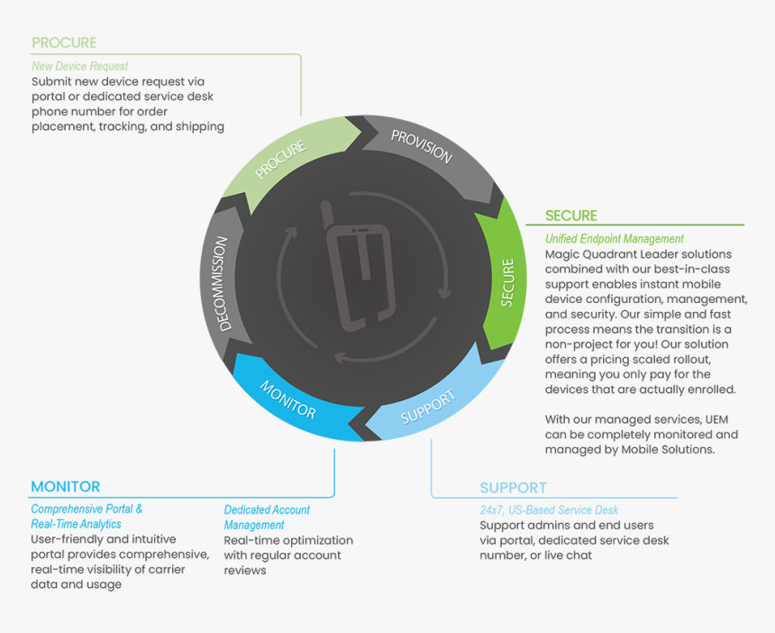 Circle, HD Png Download