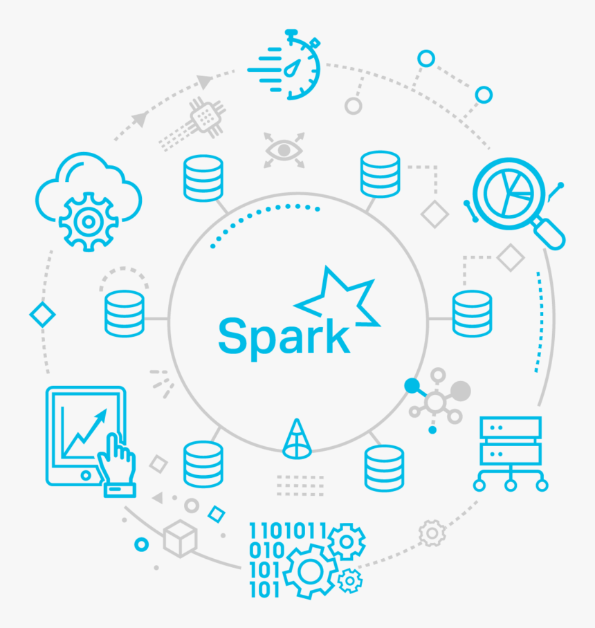 Apache Spark On Cassandra Instaclustr Png White Transparent - Circle, Png Download