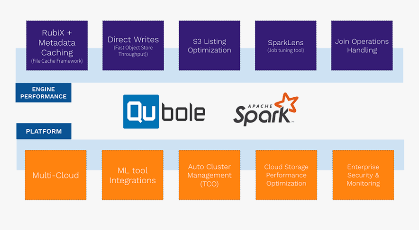 Apache Spark, HD Png Download
