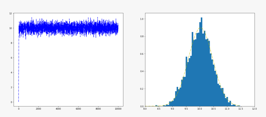 Images/mcmc Py - Graphic Design, HD Png Download