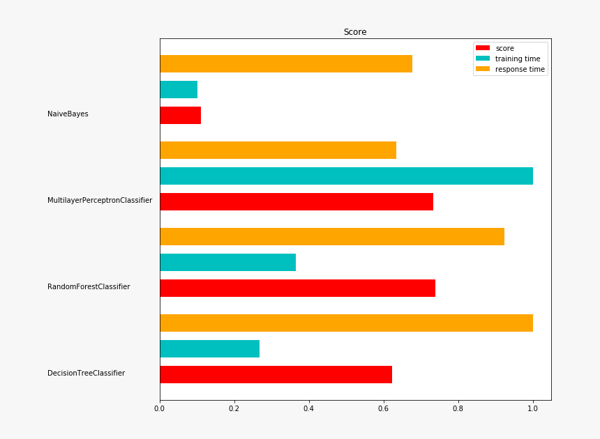 Spark 1g Performance, HD Png Download
