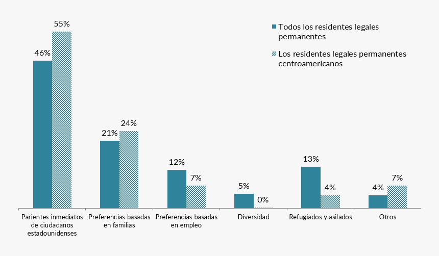 Central America Immigrants 2019, HD Png Download