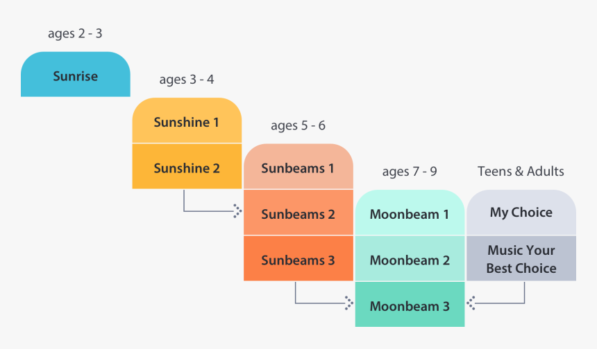 Read Music For Young Children, HD Png Download