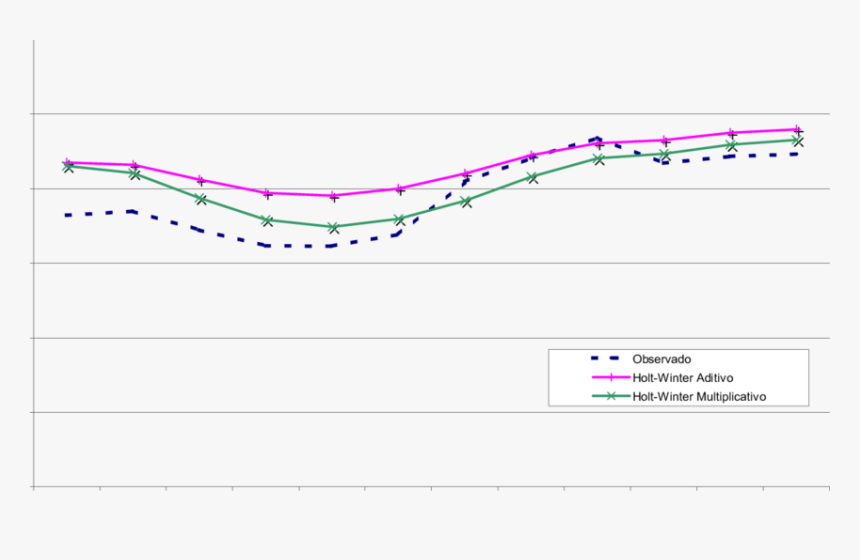 Plot, HD Png Download