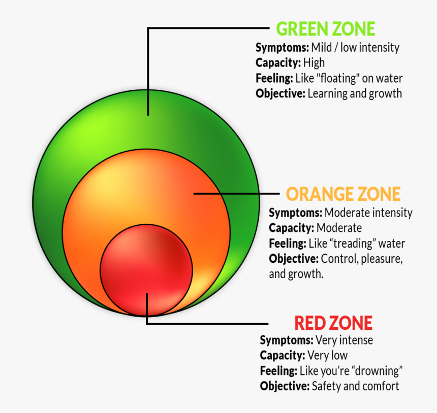 The Depression Traffic Lights Framework - Depression Traffic Lights, HD Png Download