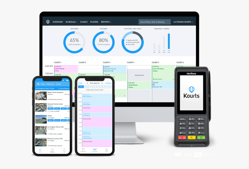 Iphone, HD Png Download