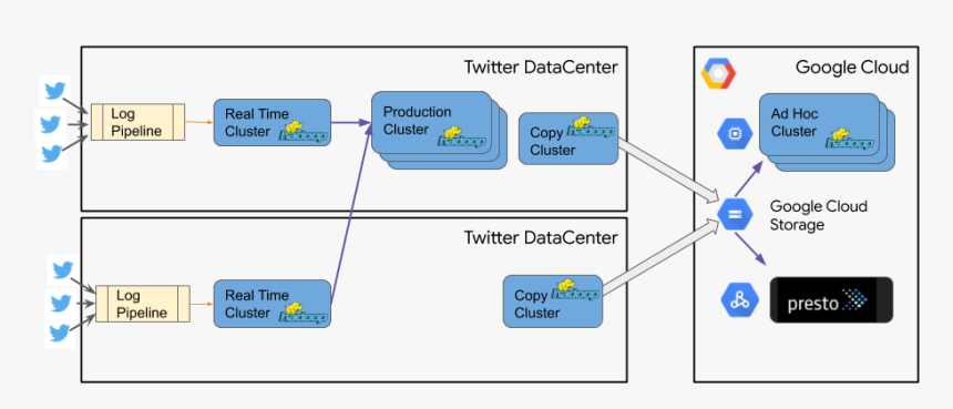 Twitter Architecture Message, HD Png Download