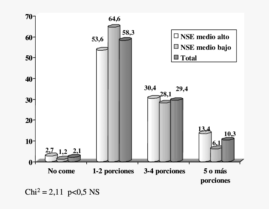 Diagram, HD Png Download
