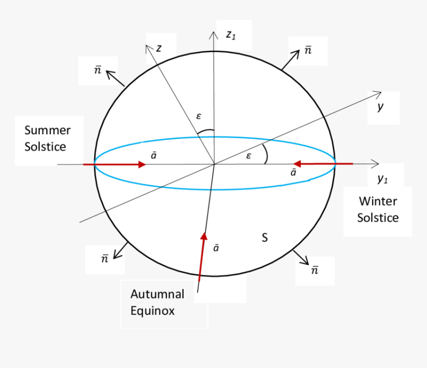 Circle, HD Png Download
