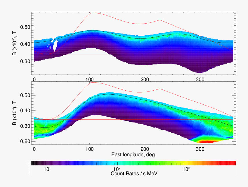Plot, HD Png Download
