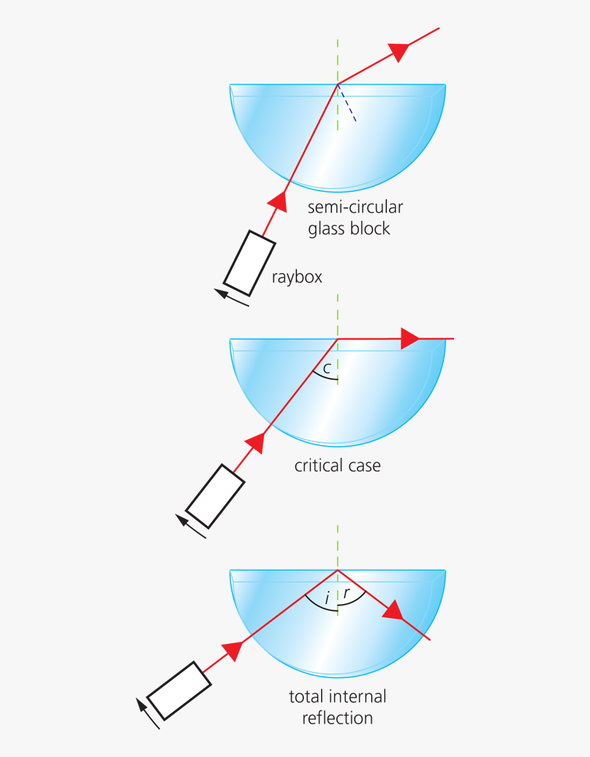 58774 P023a - Light Going Through Circular Block, HD Png Download