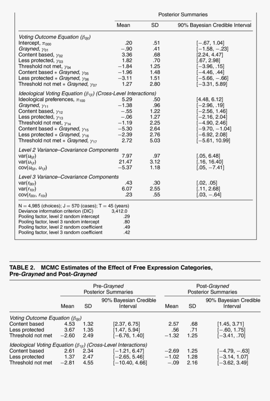 Document, HD Png Download