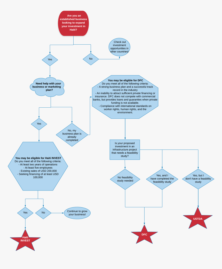 Tracing Line Font, HD Png Download