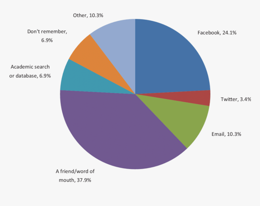 Diplôme Dut Mesure Physique, HD Png Download