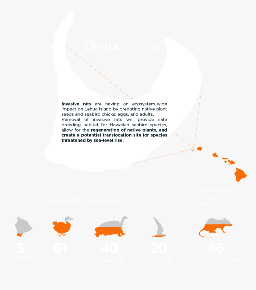 Lehua Island Hawaii Project Infographic - Hawaiian Islands, HD Png Download
