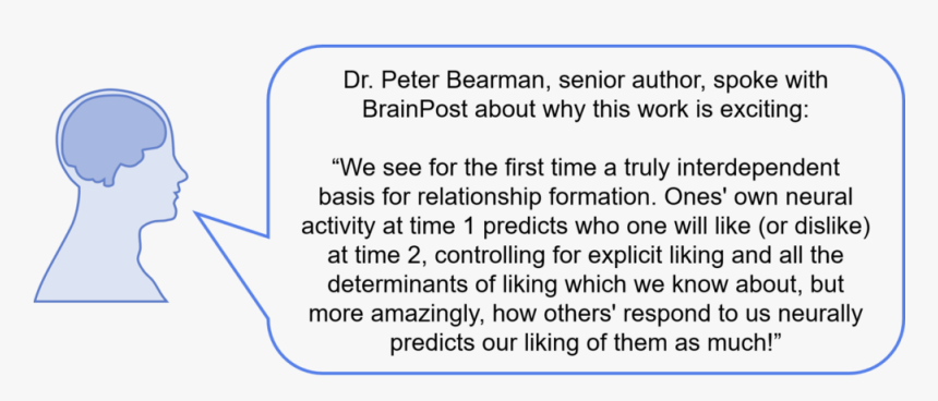 Transparent Like Dislike Png - Brain Clip Art, Png Download