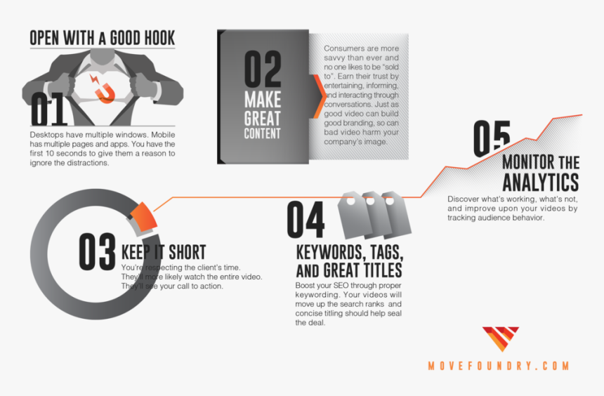 Better Marketing Videos Inforgraphic Rev 1 - Graphic Design, HD Png Download