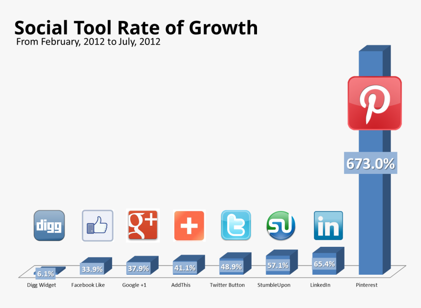 Pinterest, HD Png Download