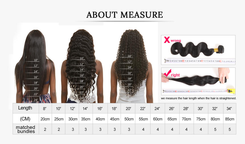 Normally,the Weight Of 1 Bundle Is 95g 105g - Polegadas Para Cm Cabelo, HD Png Download