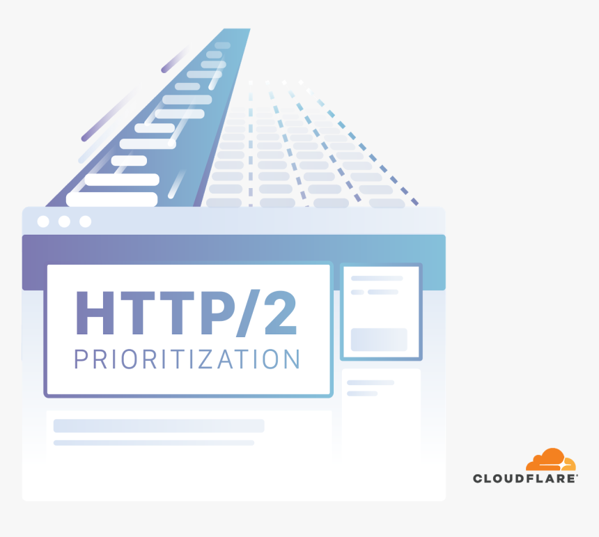 Http/2 Prioritization - Graphic Design, HD Png Download
