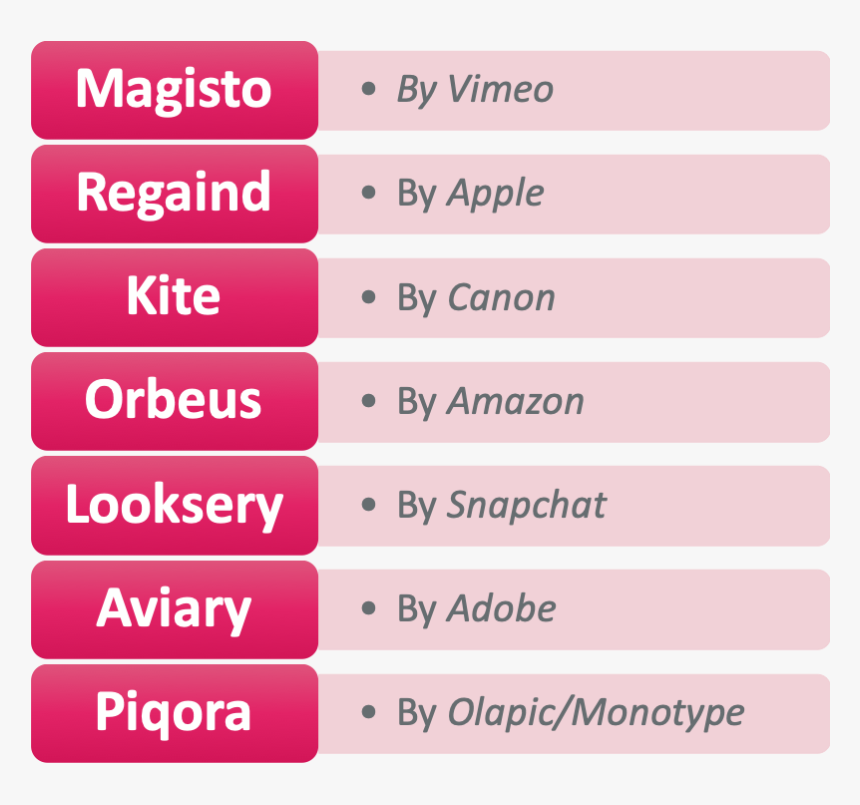 Acquisitons - Click Here To Register, HD Png Download