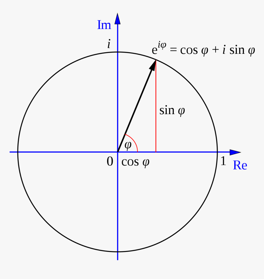 Plano Complejo, HD Png Download