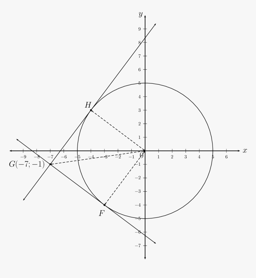 Find Tangent Equation Of A Circle, HD Png Download