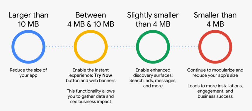 Transparent Google Play Button Png - Circle, Png Download