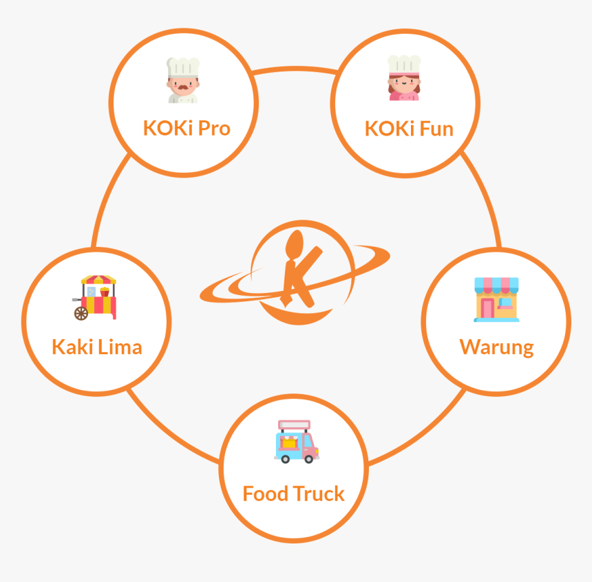 Koki Planets - Circle - Circle, HD Png Download