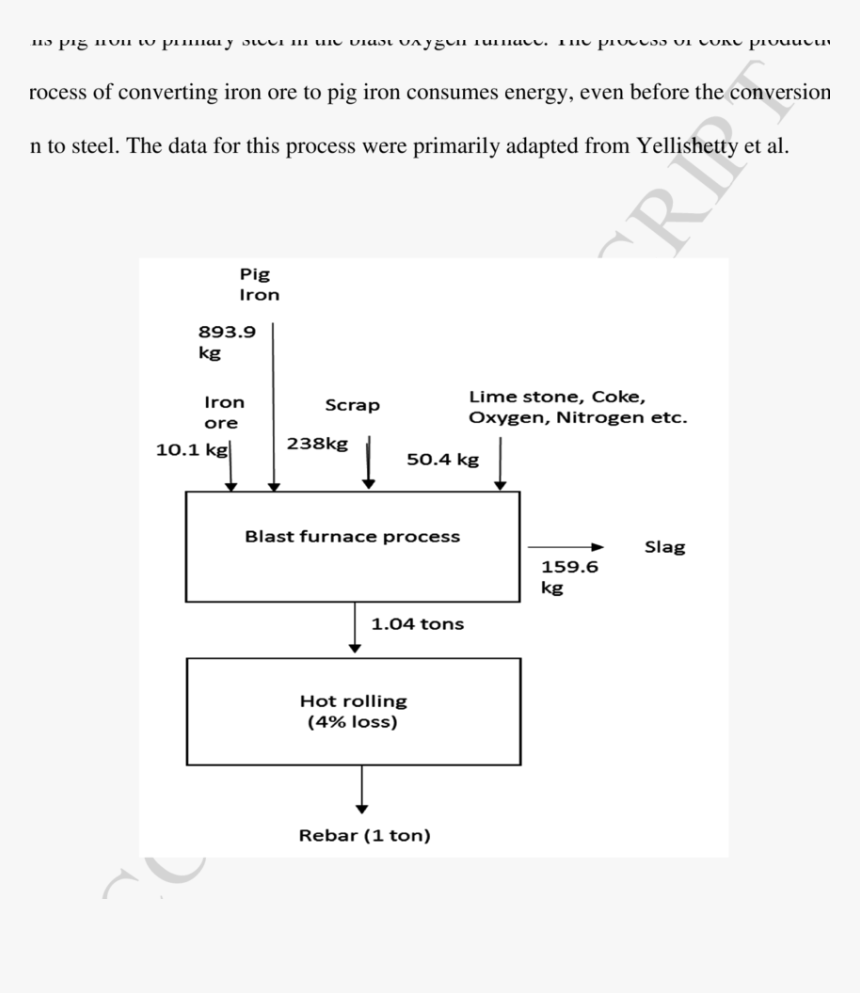 Diagram, HD Png Download
