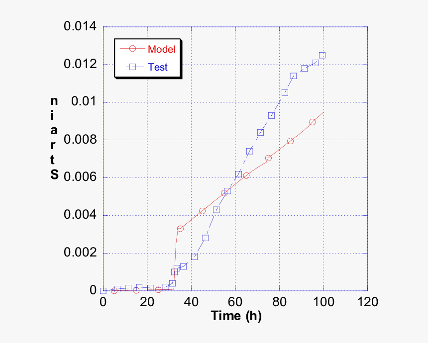 Diagram, HD Png Download