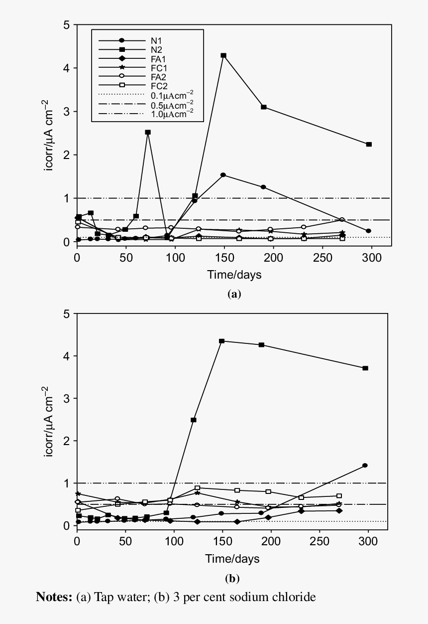 Diagram, HD Png Download