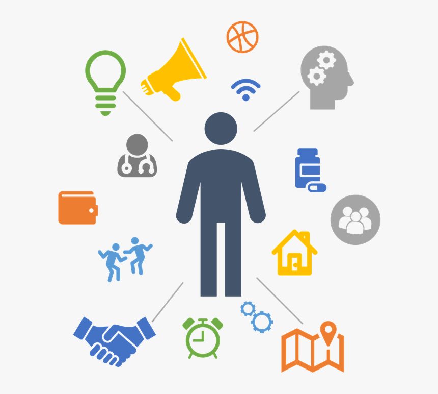 Person Centred, Person Centred Support - Person Centred, HD Png Download