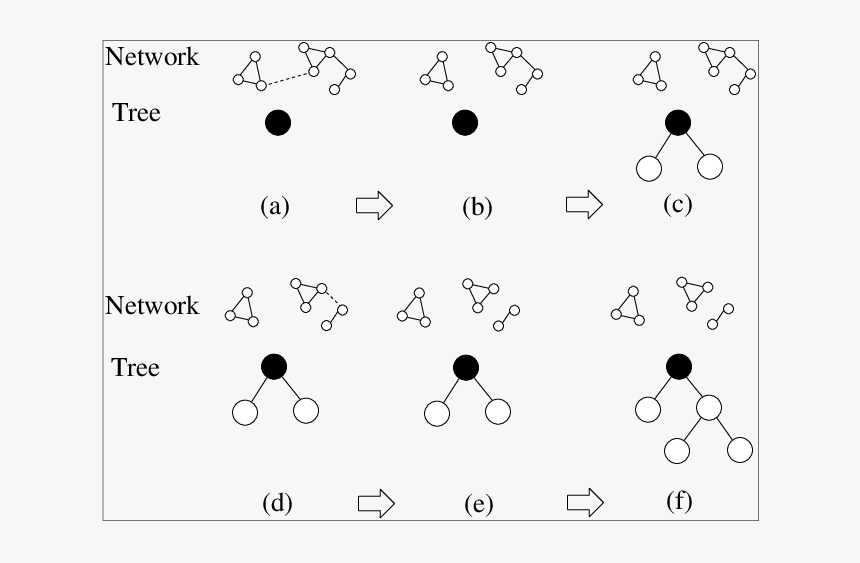 Result - Circle, HD Png Download