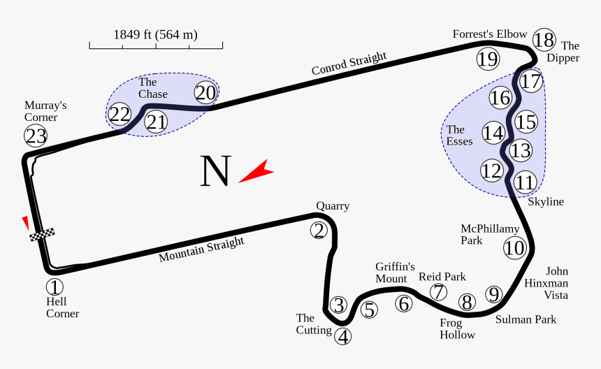 Mount Panorama Circuit, HD Png Download