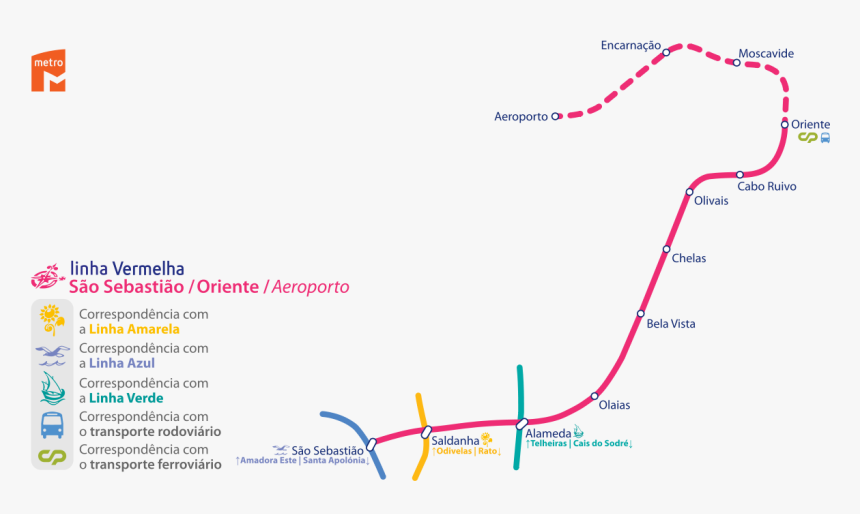 Lisbon Metro, HD Png Download