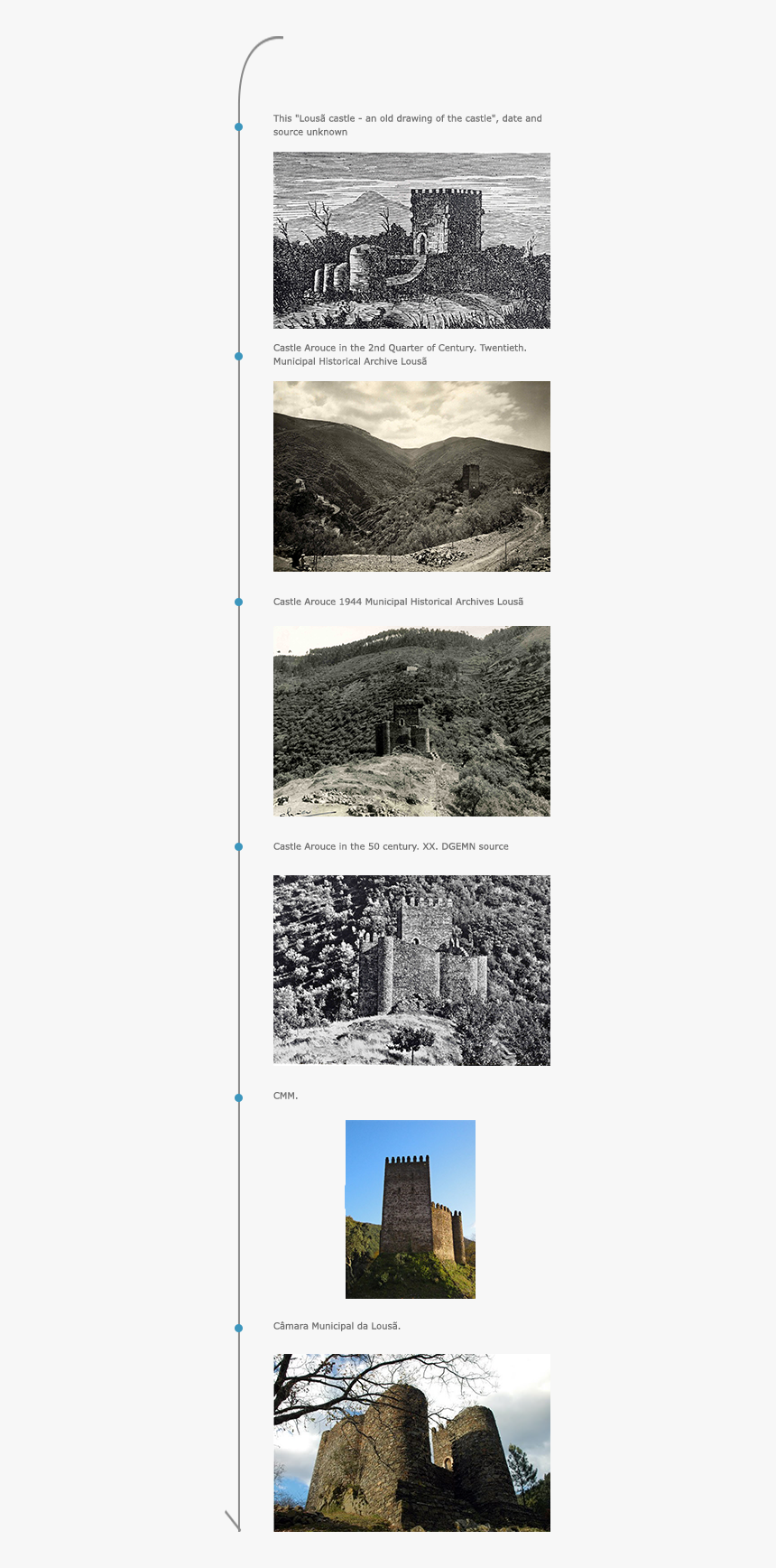 Linha Do Tempo - Castelo Da Lousã, HD Png Download