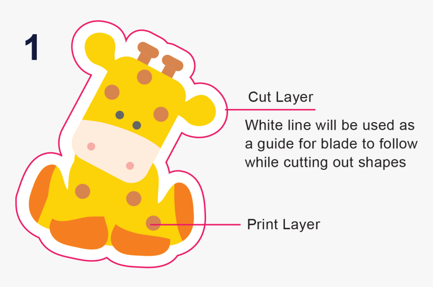 Color Cut Lines For A Bleed Effect - Sticker Cut Lines, HD Png Download