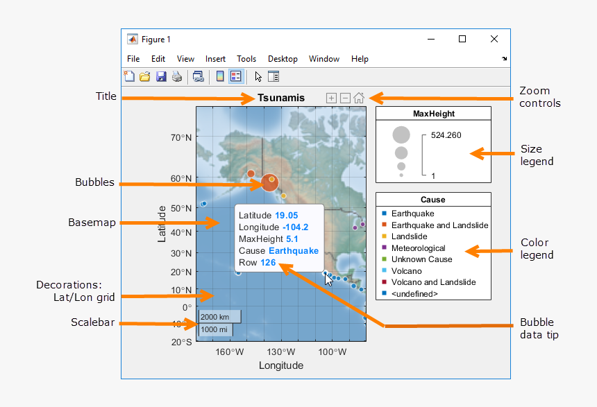 Para Obtener Más Información, Consulte Gráficos Panorámicos - Matlab Geobubble, HD Png Download