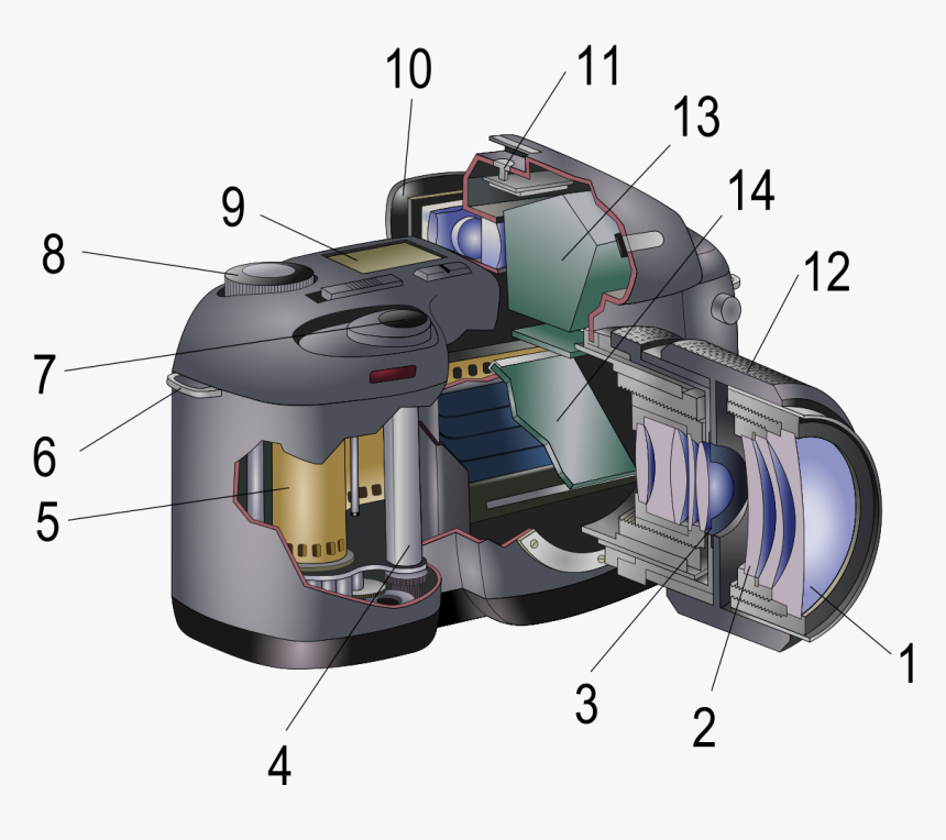 Does A Camera Work, HD Png Download
