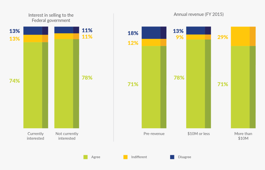 Diagram, HD Png Download