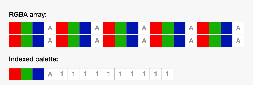 Diagram, HD Png Download